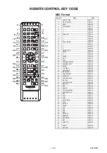 Preview for 27 page of Toshiba RDXV49DTKF Service Manual