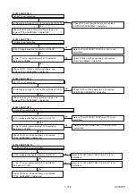 Preview for 29 page of Toshiba RDXV49DTKF Service Manual