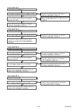 Preview for 31 page of Toshiba RDXV49DTKF Service Manual