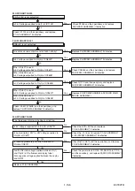 Preview for 32 page of Toshiba RDXV49DTKF Service Manual