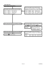 Preview for 37 page of Toshiba RDXV49DTKF Service Manual