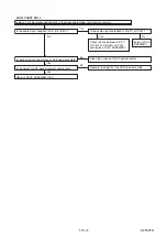 Preview for 46 page of Toshiba RDXV49DTKF Service Manual