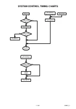 Preview for 95 page of Toshiba RDXV49DTKF Service Manual