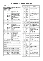 Preview for 98 page of Toshiba RDXV49DTKF Service Manual