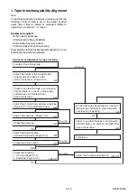 Preview for 114 page of Toshiba RDXV49DTKF Service Manual