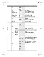 Preview for 66 page of Toshiba RDXV50KF Owner'S Manual