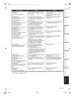 Preview for 81 page of Toshiba RDXV50KF Owner'S Manual