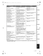 Preview for 81 page of Toshiba RDXV59DTKB Owner'S Manual