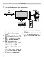 Preview for 10 page of Toshiba Regza 32HL17 Owner'S Manual