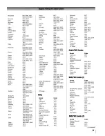 Предварительный просмотр 19 страницы Toshiba Regza 37LX96 Operating Manual