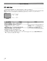 Предварительный просмотр 72 страницы Toshiba Regza 37LX96 Operating Manual