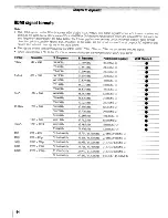 Предварительный просмотр 64 страницы Toshiba Regza 40XV645U Owner'S Manual