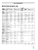 Предварительный просмотр 25 страницы Toshiba Regza 42HL167 Owner'S Manual