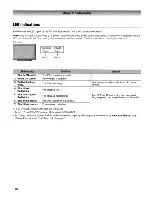 Предварительный просмотр 86 страницы Toshiba Regza 42LZ196 Operating Manual