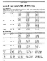 Предварительный просмотр 64 страницы Toshiba REGZA 42RV535U Owner'S Manual