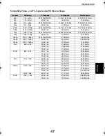 Preview for 143 page of Toshiba Regza ZV55 Digital Series Manual