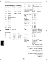 Preview for 192 page of Toshiba Regza ZV55 Digital Series Manual