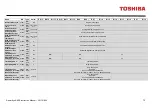 Предварительный просмотр 79 страницы Toshiba RemotEye ESS Instruction Manual