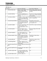 Preview for 80 page of Toshiba RemotEye II User Manual