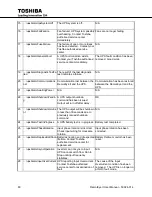 Preview for 81 page of Toshiba RemotEye II User Manual