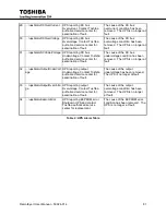 Preview for 82 page of Toshiba RemotEye II User Manual