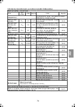 Preview for 73 page of Toshiba RH-251218EEU Manual