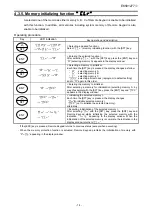 Предварительный просмотр 15 страницы Toshiba RKP002Z Instruction Manual