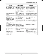 Preview for 40 page of Toshiba RKP004Z Instruction Manual