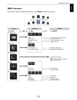 Preview for 15 page of Toshiba RL9*8 Series User Manual