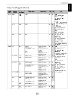 Preview for 85 page of Toshiba RL9*8 Series User Manual