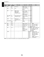 Preview for 86 page of Toshiba RL9*8 Series User Manual