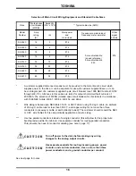 Preview for 15 page of Toshiba S5 Series Operation Manual