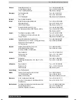 Preview for 145 page of Toshiba Satellite 1130 Series User Manual