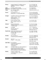 Preview for 146 page of Toshiba Satellite 1130 Series User Manual