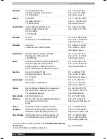 Preview for 148 page of Toshiba Satellite 1800 SERIES User Manual