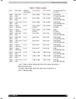 Preview for 159 page of Toshiba Satellite 1800 SERIES User Manual