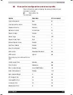 Preview for 177 page of Toshiba Satellite 1800 SERIES User Manual