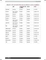 Preview for 181 page of Toshiba Satellite 1800 SERIES User Manual