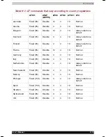 Preview for 182 page of Toshiba Satellite 1800 SERIES User Manual