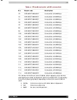 Preview for 191 page of Toshiba Satellite 1800 SERIES User Manual