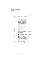 Preview for 206 page of Toshiba Satellite 2400 User Manual