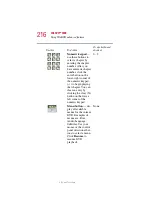 Preview for 216 page of Toshiba Satellite 2400 User Manual