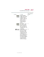 Preview for 217 page of Toshiba Satellite 2400 User Manual