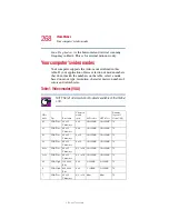 Preview for 268 page of Toshiba Satellite 2400 User Manual