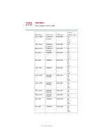 Preview for 270 page of Toshiba Satellite 2400 User Manual