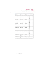 Preview for 273 page of Toshiba Satellite 2400 User Manual