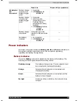 Preview for 99 page of Toshiba Satellite 2430 User Manual