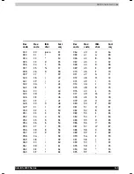 Preview for 169 page of Toshiba Satellite 2430 User Manual