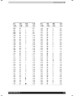 Preview for 170 page of Toshiba Satellite 2430 User Manual