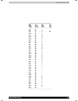 Preview for 172 page of Toshiba Satellite 2430 User Manual